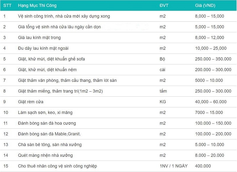 Bảng giá dịch vụ vệ sinh nhà ở Hà Nội
